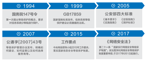 等保2.0時代什么樣的日志審計產(chǎn)品才能滿足合規(guī)要求? 等保2.0時代什么樣的日志審計產(chǎn)品才能滿足合規(guī)要求?