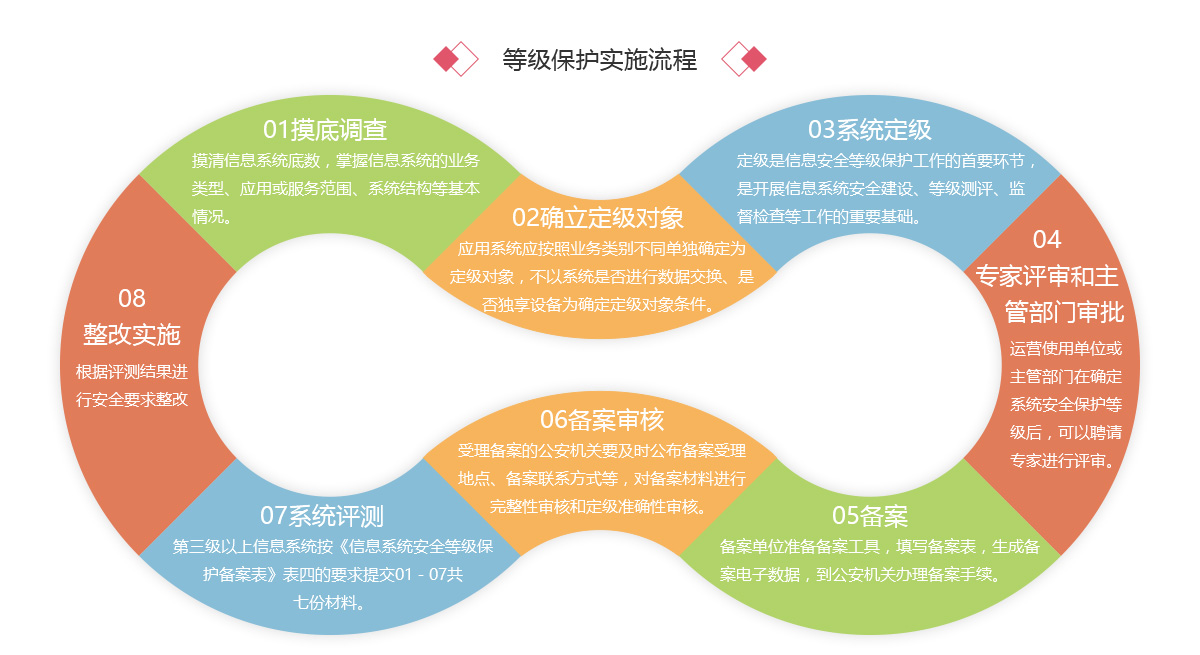 靈狐科技助力某大型車企落地等級保護合規(guī)性安全建設